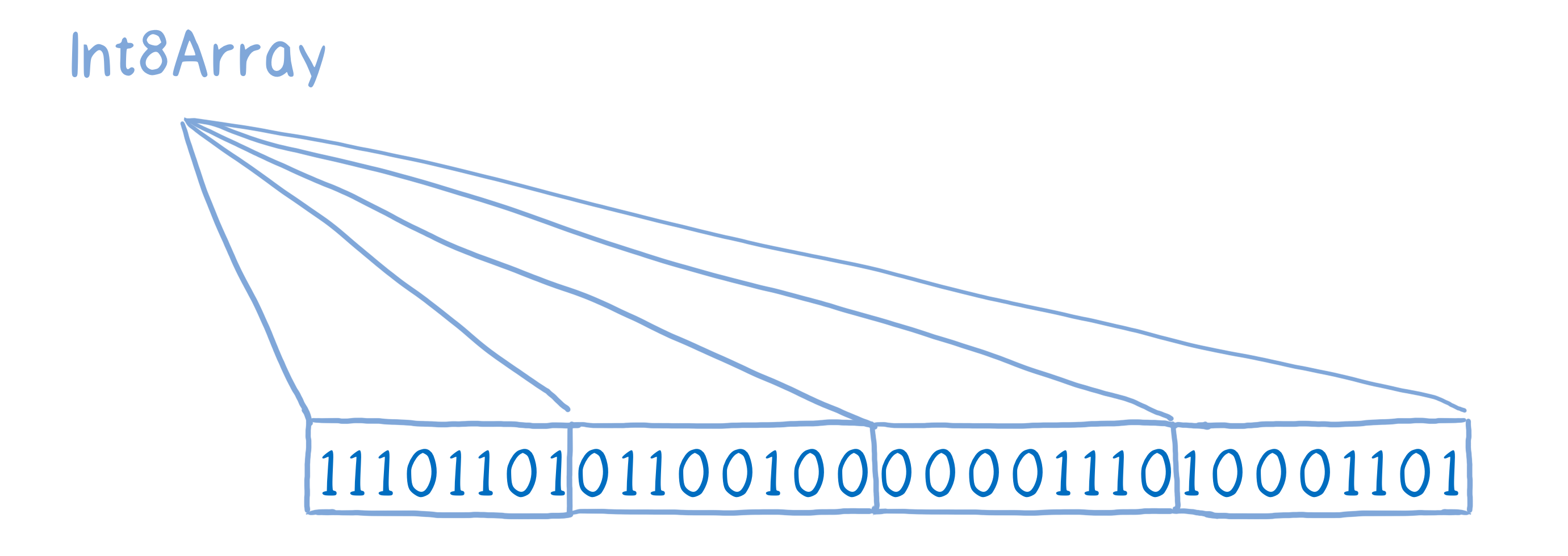 int8 array