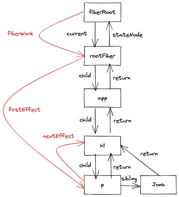 effectlist